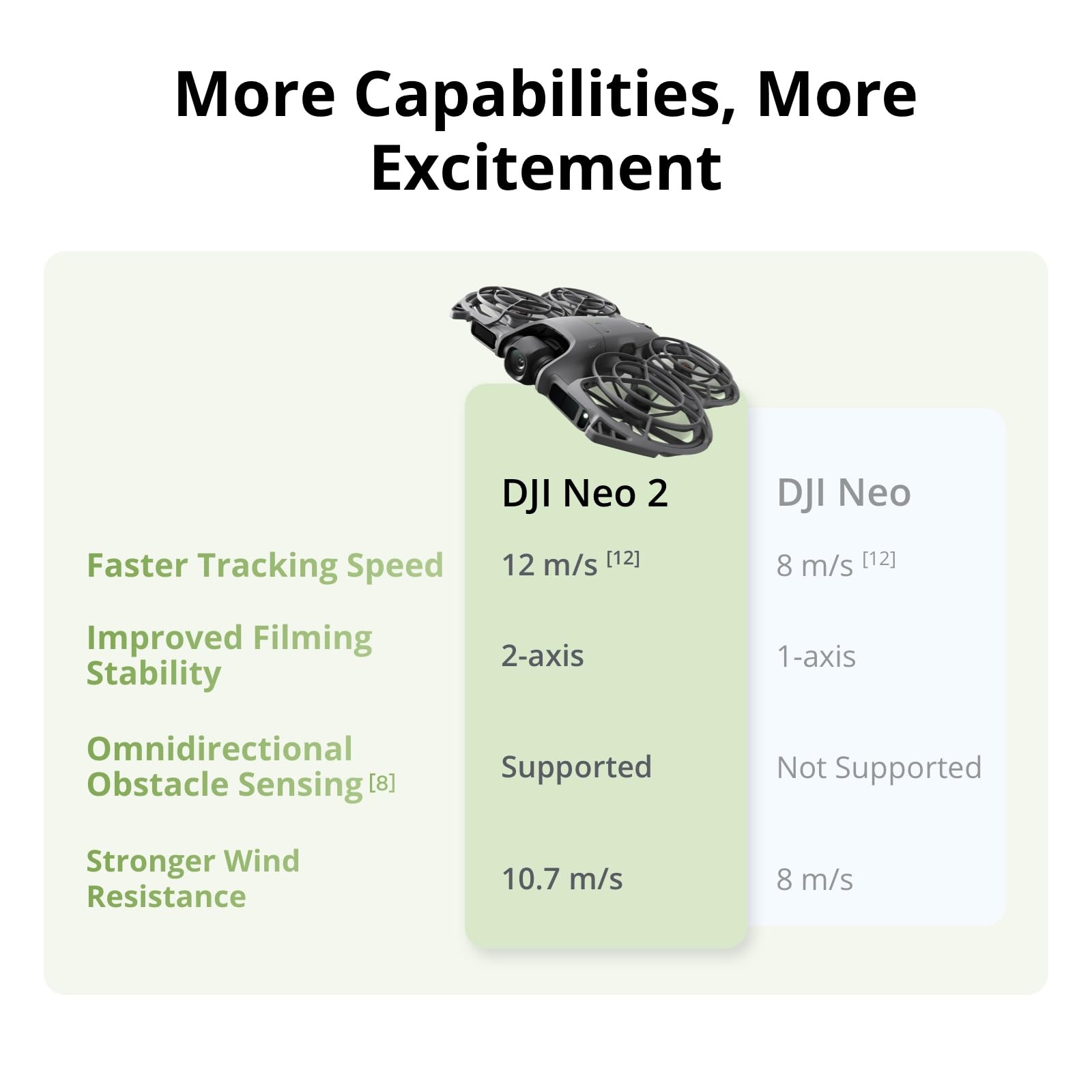 DJI Neo 2 Motion Fly More Comb - Drone Goggles Dji recensione e prezzo