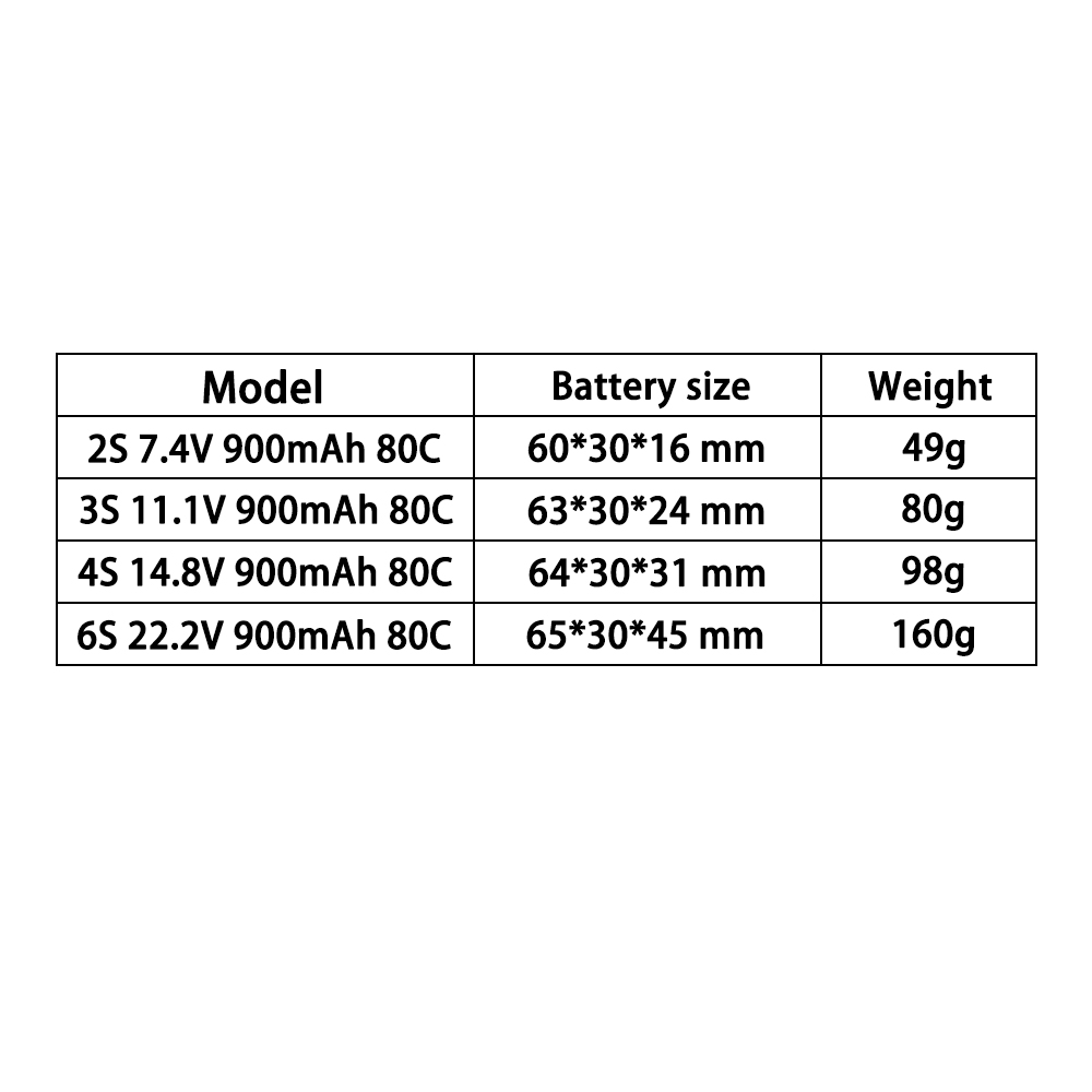 Batteria LiPo TERANTY 2S 3S 4S - Lipo Battery 4S recensione e prezzo